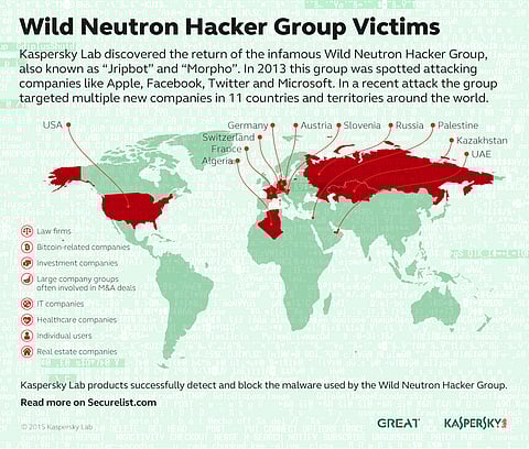 Wild Neutron: A powerful threat returns with new tricks and victims