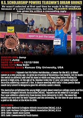 CWG 2022 : तेजस्विन शंकर ने भारत को दिलाया पहला ट्रैक एंड फील्ड मेडल