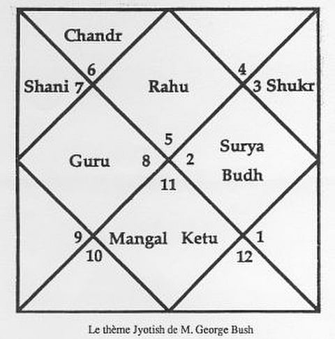 राशिफल सांकेतिक चित्र