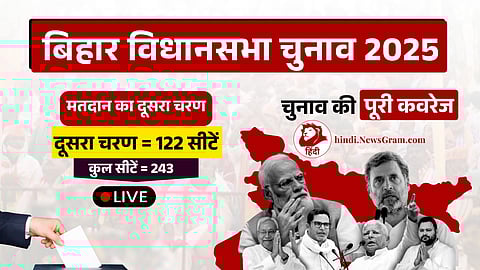 बिहार विधानसभा चुनाव 2025 का ग्राफ़िक, जिसमें 'दूसरे चरण का मतदान आज: 122 सीटें, कुल सीटें = 243' दिखाया गया है। इसमें प्रमुख राजनीतिक हस्तियाँ और बिहार का लाल नक्शा दिखाया गया है, साथ ही 'न्यूज़ग्राम.कॉम पर पूर्ण मतदान कवरेज' और अग्रभूमि में एक व्यक्ति वोट डालता हुआ दिखाया गया है। इसका लहजा सूचनात्मक और राजनीतिक है।