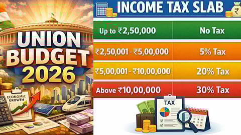 तस्वीर में इन्कमटैक्स चार्ट देख सकते हैं।