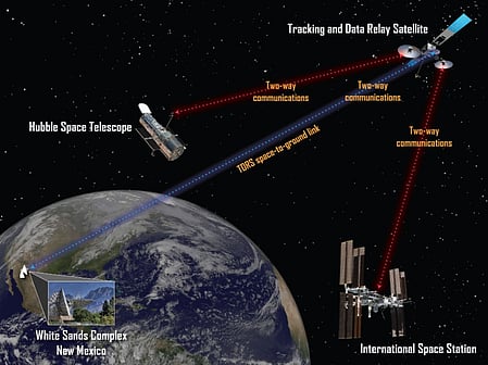 स्पेस में ‘सेल टावर’ की तरह काम करता है