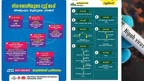 റൂട്ട്മാപ്പ്