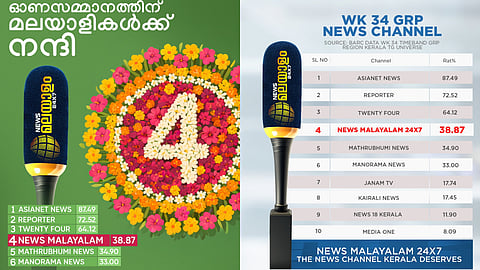 News Malayalam 24x7, News Malayalam TV