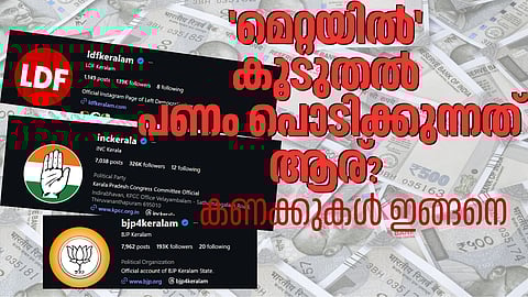 Kerala Election 2026: BJP Tops Social Media Ad Spend, Meta Data Reveals