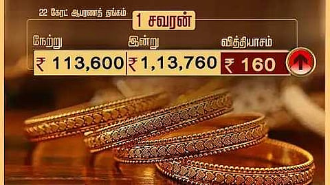 ஆபரண தங்கத்தின் விலை ஒரு சவரனுக்கு ரூ.160 உயர்வு