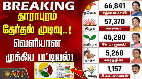தாராபுரத்தில் தவெக வேட்பாளர் சத்யபாமா வெற்றி