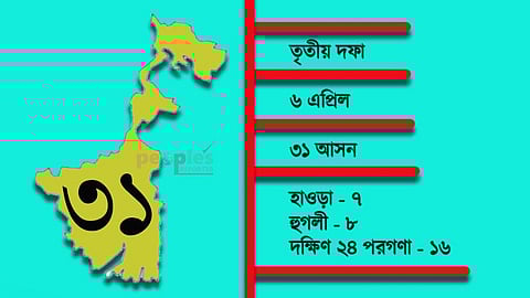 WB Eelection 21: ৬ এপ্রিল তৃতীয় দফার ৩১ আসন - এক নজরে
