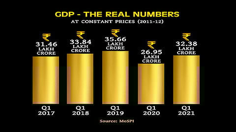 GDP: বৃদ্ধির হার ২০.১ শতাংশ - যদিও উচ্ছ্বাসের কারণ খুঁজে পাচ্ছেন না অর্থনীতিবিদেরা, কেন?
