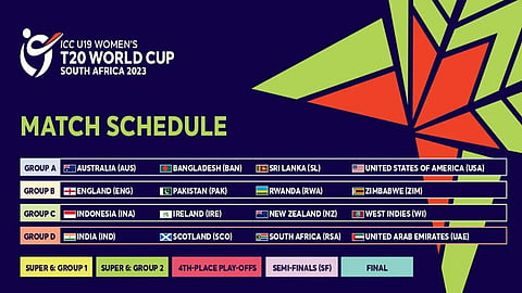 বিশ্বকাপের সূচী