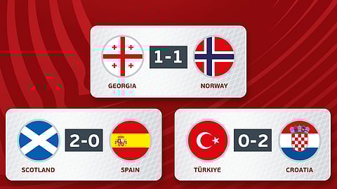 ম্যাচের স্কোরলাইন