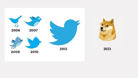 Twitter-র লোগোর বিবর্তন