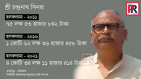 ছবি - চন্দ্রনাথ সিনহা