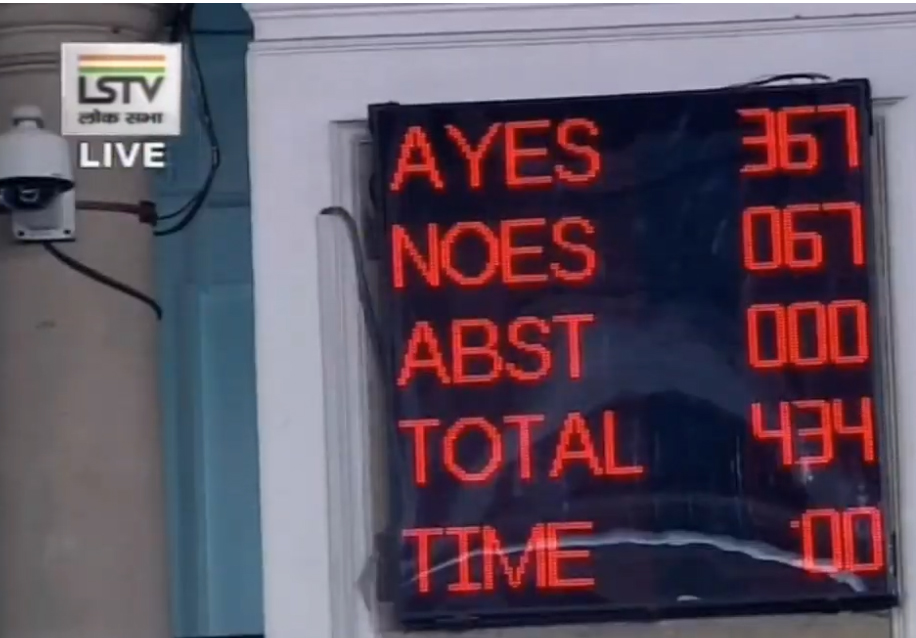 ವಿಧೇಯಕಕ್ಕೆ ಚಲಾವಣೆಯಾದ ಮತಗಳು