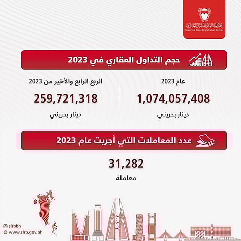 حجم التداول العقاري في مملكة البحرين