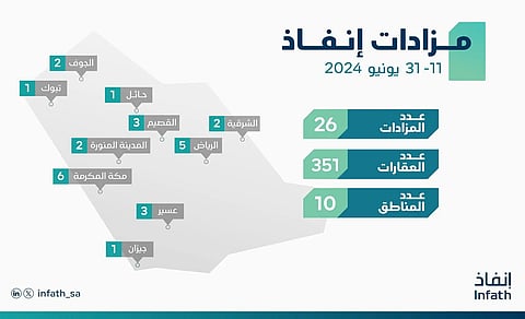 مركز الإسناد والتصفية "إنفاذ" يُعدّ مركزًا حكوميًّا مستقلًا