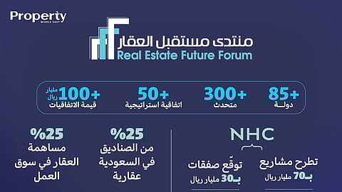 منتدى مستقبل العقار 2025