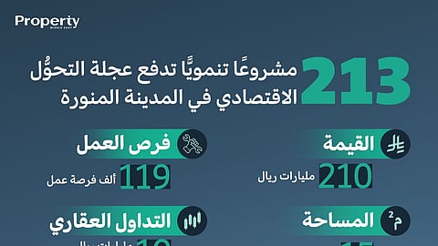 213 مشروعًا بـ 210 مليارات ريال تدفع عجلة التحوُّل الاقتصادي في المدينة المنورة