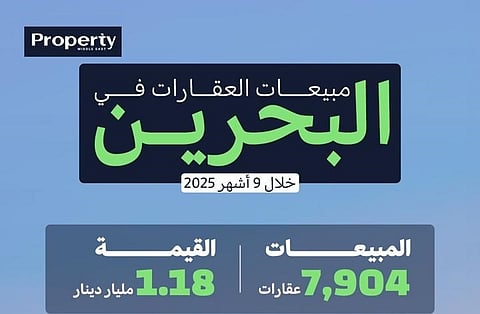 مبيعات العقارات في البحرين خلال 9 أشهر 2025