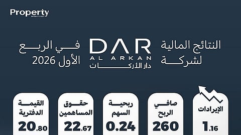 النتائج المالية لشركة "دار الأركان" في الربع الأول 2026