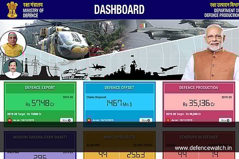 Dashboard of Department of Defence Production launched. Why?