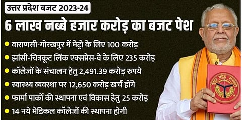 Yogi government presented a budget of 6.90 lakh crores, a medical college will be built in every district