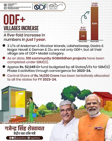 PM praises Andaman and Nicobar Islands, Lakshadweep, Dadra and Nagar Haveli for achieving ODF+ model category