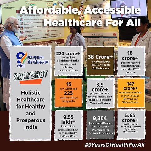 healthier India