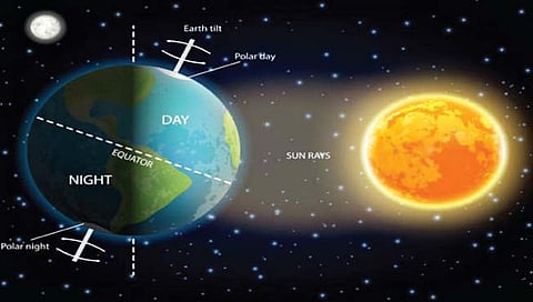दिवस-रात्र असणार आज समसमान