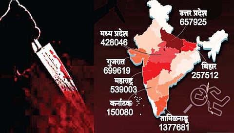 गुन्हेगारी मध्ये तामिळनाडू नंबर 1, महाराष्ट्र पाचवे; उत्तर प्रदेशात सर्वाधिक खून
