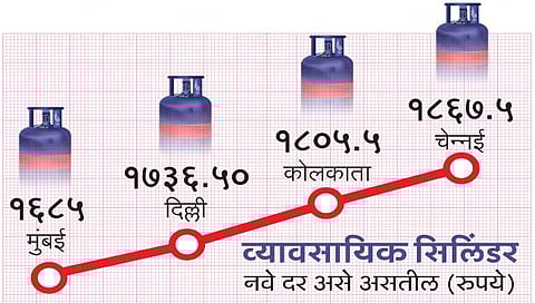 गॅस दरवाढीचा भडका; केंद्राकडून ६२ टक्के वाढ, सीएनजी, पाईपगॅस महागणार
