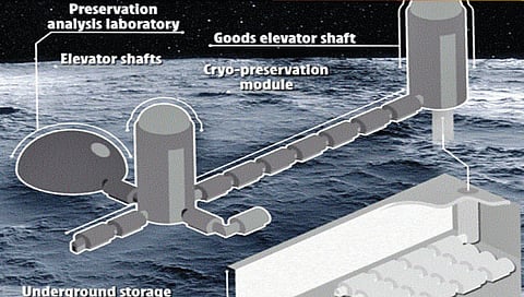 मानवी अस्तित्व टिकवून ठेवण्यासाठी चंद्रावर बंकर?