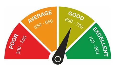 CIBIL Score
