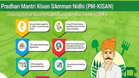 पीएम किसान सन्मान निधी योजनेत मोठा बदल ! जाणून घ्या हप्ता परत करावा लागेल की नाही ?