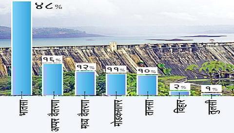 आणखी 2 आठवडे मुंबईत पाणीकपात