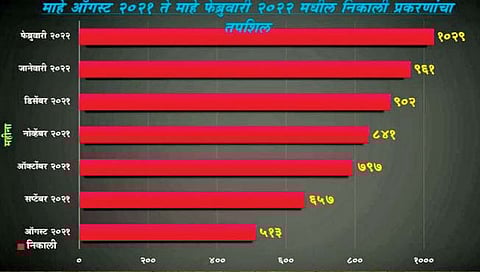 Land records : सातारच्या ‘मोजणी’चा राज्यात पायलट प्रोजेक्ट