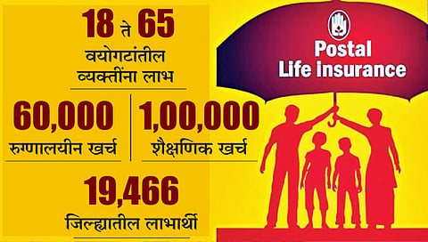 नाशिक : टपाल विम्याला वाढती पसंती; माफक हप्ता : अवघ्या 299 रुपयांमध्ये 10 लाखांचे विमाकवच