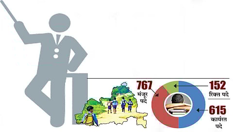 नाशिक : नांदगाव तालुक्यात शिक्षण विभागात जागा ‘रिक्त’