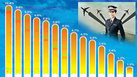 भारतीय महिलांची गगनभरारी