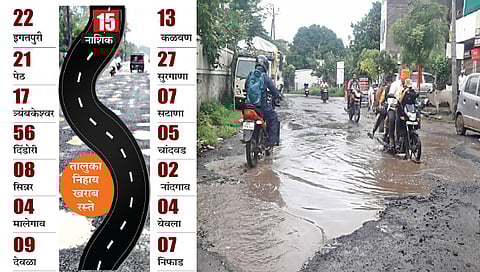 नाशिक : तालुकानिहाय खराब झालेले रस्ते.