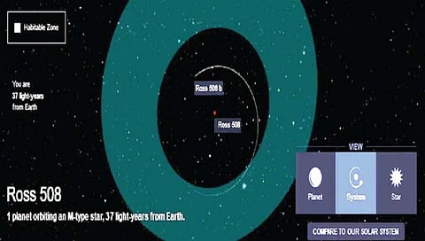 ‘नासा’ने शोधली ‘सुपरअर्थ’!