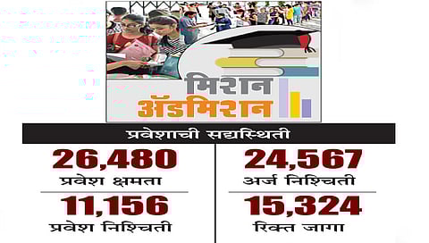 नाशिक : दुसर्या फेरीसाठी आज अखेरची संधी: अकरावी प्रवेशप्रक्रिया