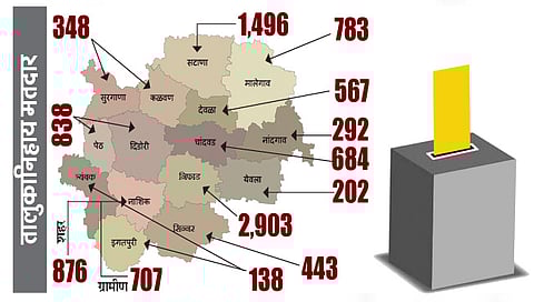 नाशिक : ‘मविप्र’साठी 10,197 सभासद बजावणार मतदान हक्क