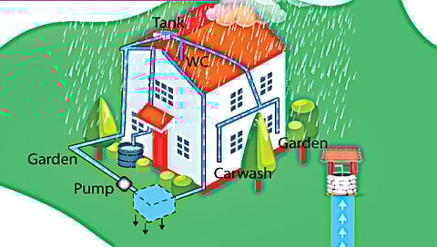 नाशिक : ‘रेनवॉटर ’चा मुद्दा हिवाळी अधिवेशनात बरसणार