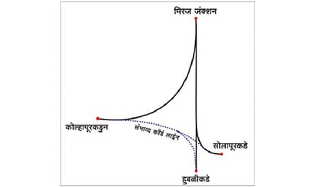 कोल्हापूर-हुबळी-सोलापूर रेल्वे मार्गांसाठी मिरजेत कॉर्ड लाईन