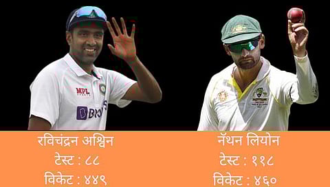 IND vs AUS Most Wickets : नॅथन लायन आणि अश्विन भिडणार ‘नंबर १’साठी!,कुंबळेचा विक्रम मोडण्याची संधी