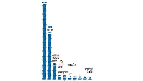 अमेरिकेत 2 दिवसांत बुडाल्या 2 बड्या बँका