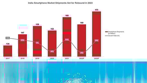 देशात टेलिकॉम मार्केटमध्ये 36 टक्के वाढ