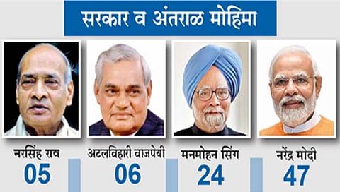 Chandrayaan-3 : मोदी सरकारचा इस्रोला सर्वाधिक बूस्टर