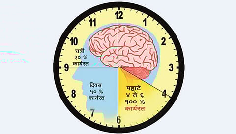 भरारी : मन आणि मेंदूची मशागत कशी कराल?